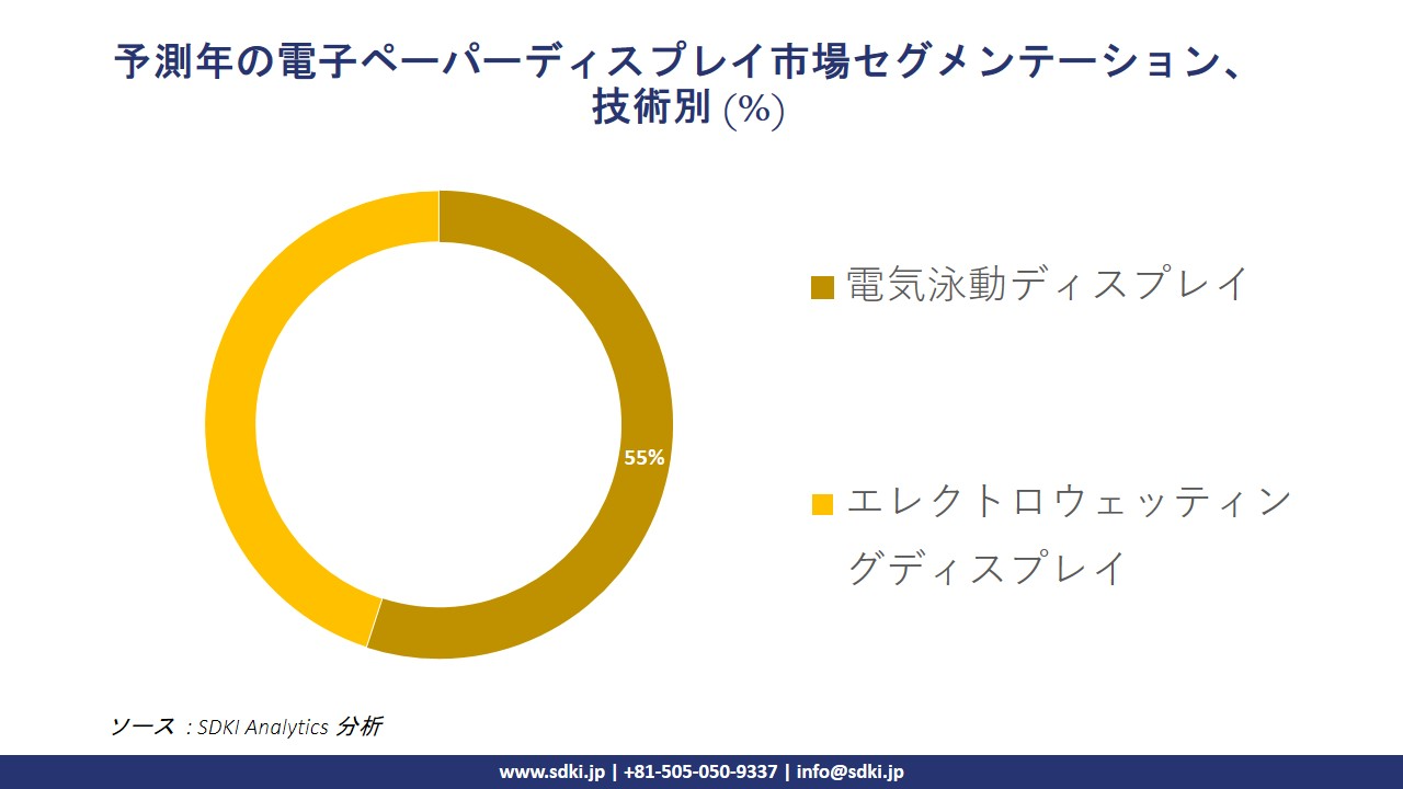 1729595946_4436.electronic-paper-display-market-segmentation-survey.webp