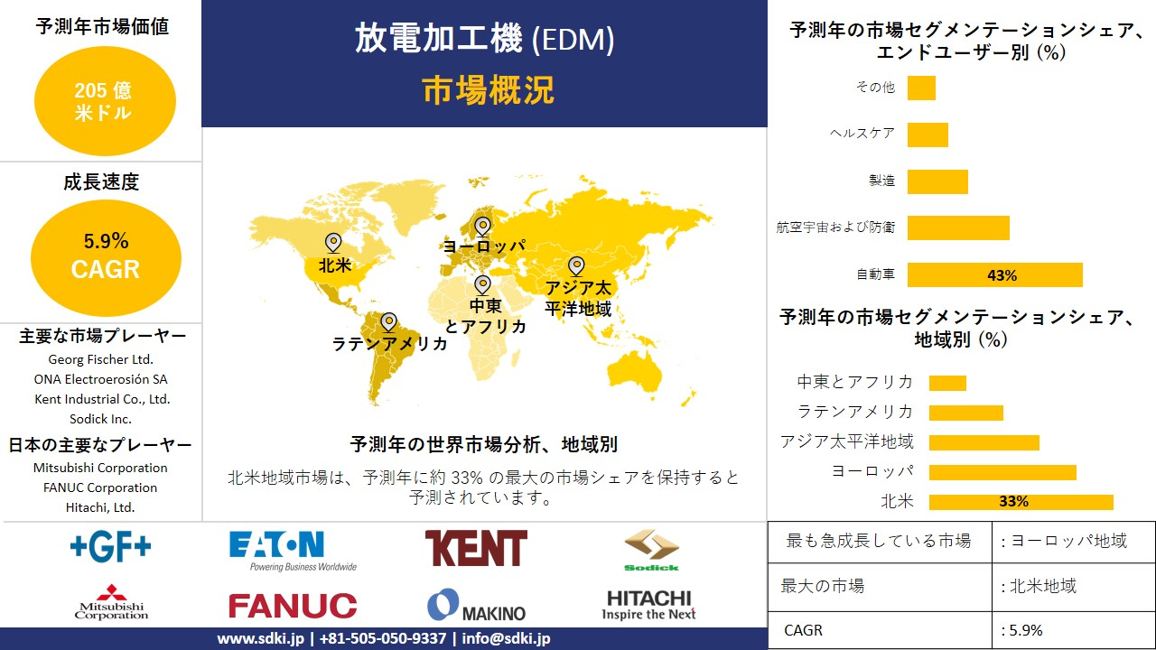 1729599037_6468.electric-discharge-machine-edm-market-survey-report.webp