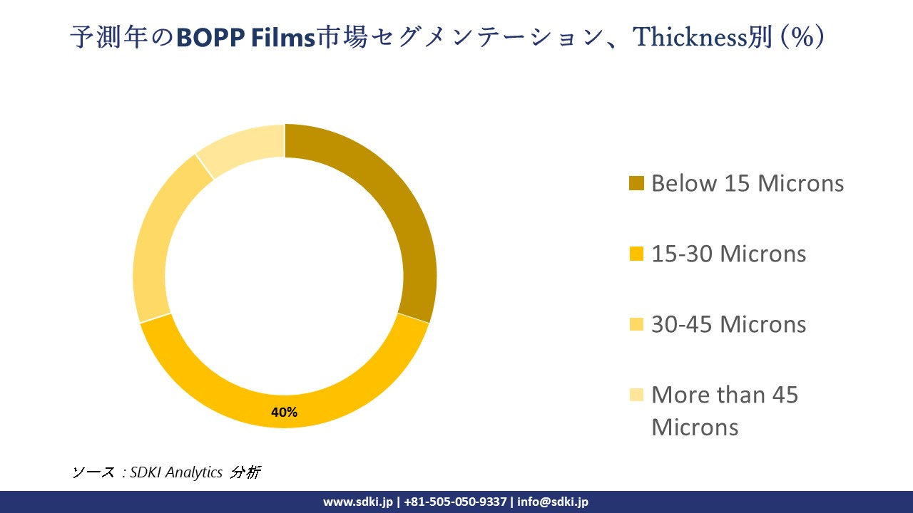 1729661768_4031.bopp-films-market-segmentation-survey.webp