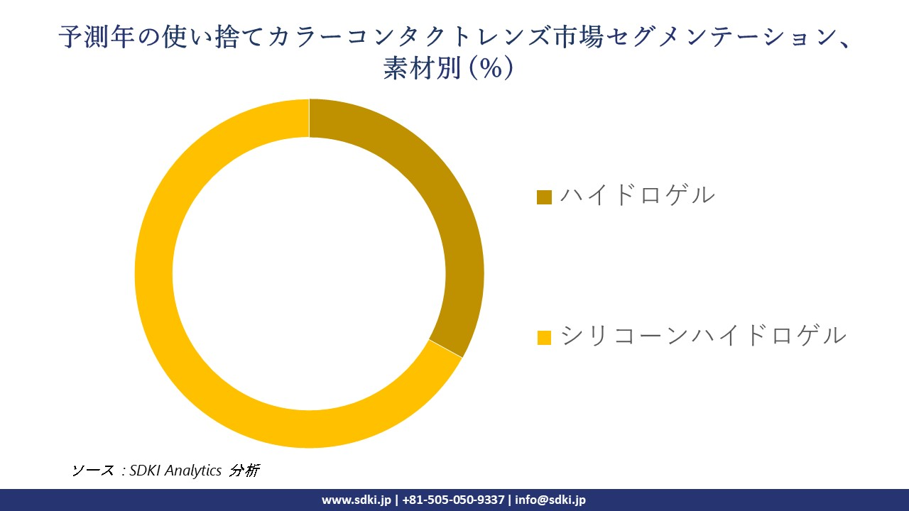 1729668877_8065.disposable-colored-contact-lens-market-segmentation-survey.webp