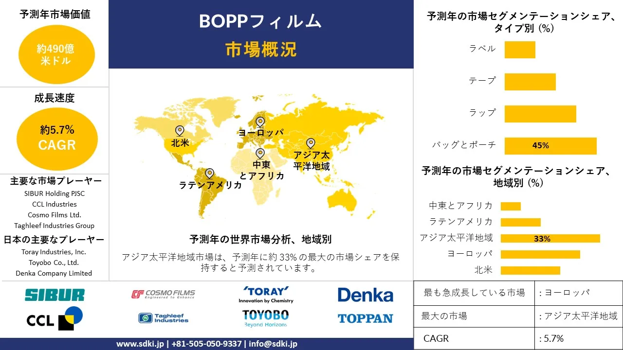 1729680007_4315.global-bopp-films-market-survey-report.webp