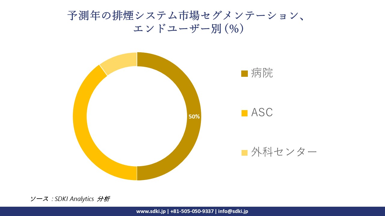 1729752277_9177.smoke-evacuation-system-market-segmentation-survey.webp