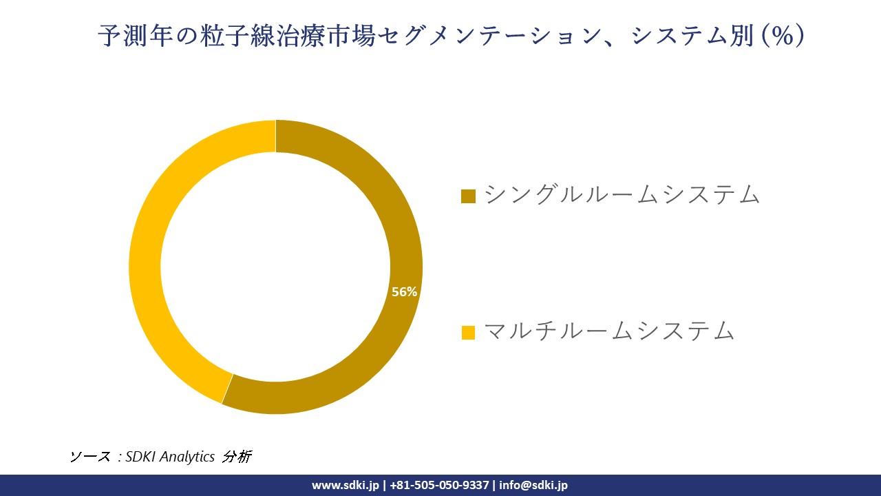 1729753688_4519.particle-therapy-market-segmentation-survey.webp