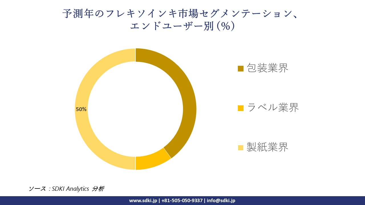 1729836911_7113.flexographic-ink-market-segmentation-survey.webp