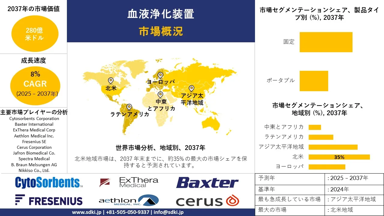 1729837045_5381.global-blood-purification-equipment-market-survey-report.webp