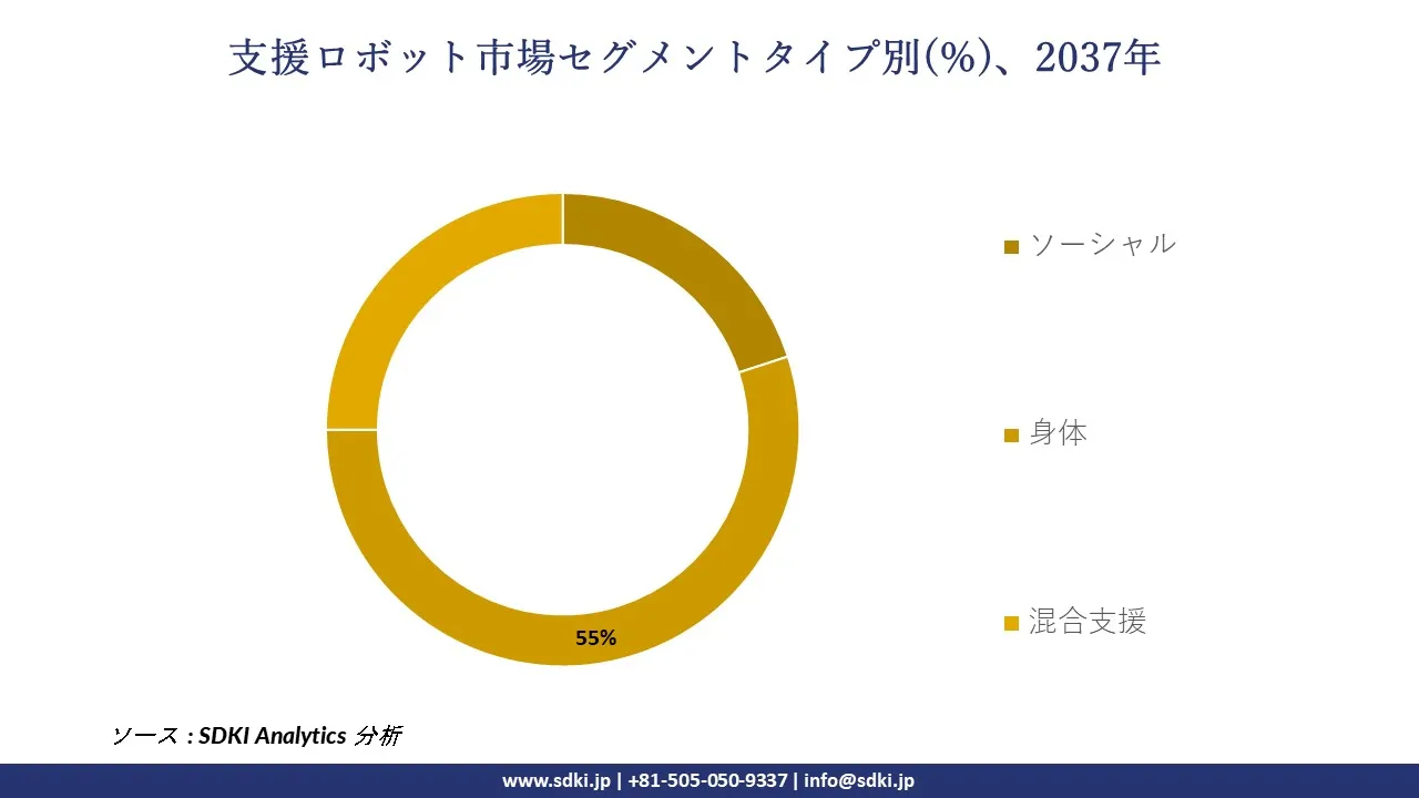 1729837965_1713.global-assistive-robotics-market-segmentation-survey.webp