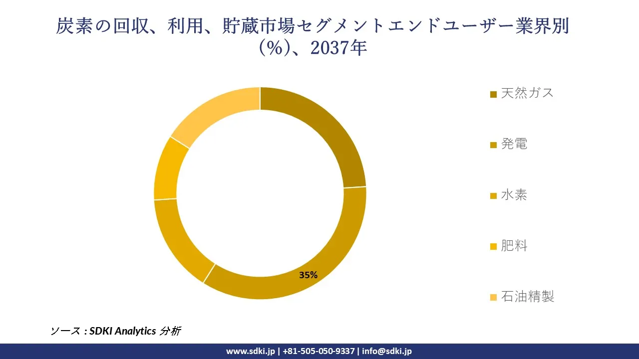 1729838961_2804.global-carbon-capture-utilization-and-storage-market-segmentation-survey.webp