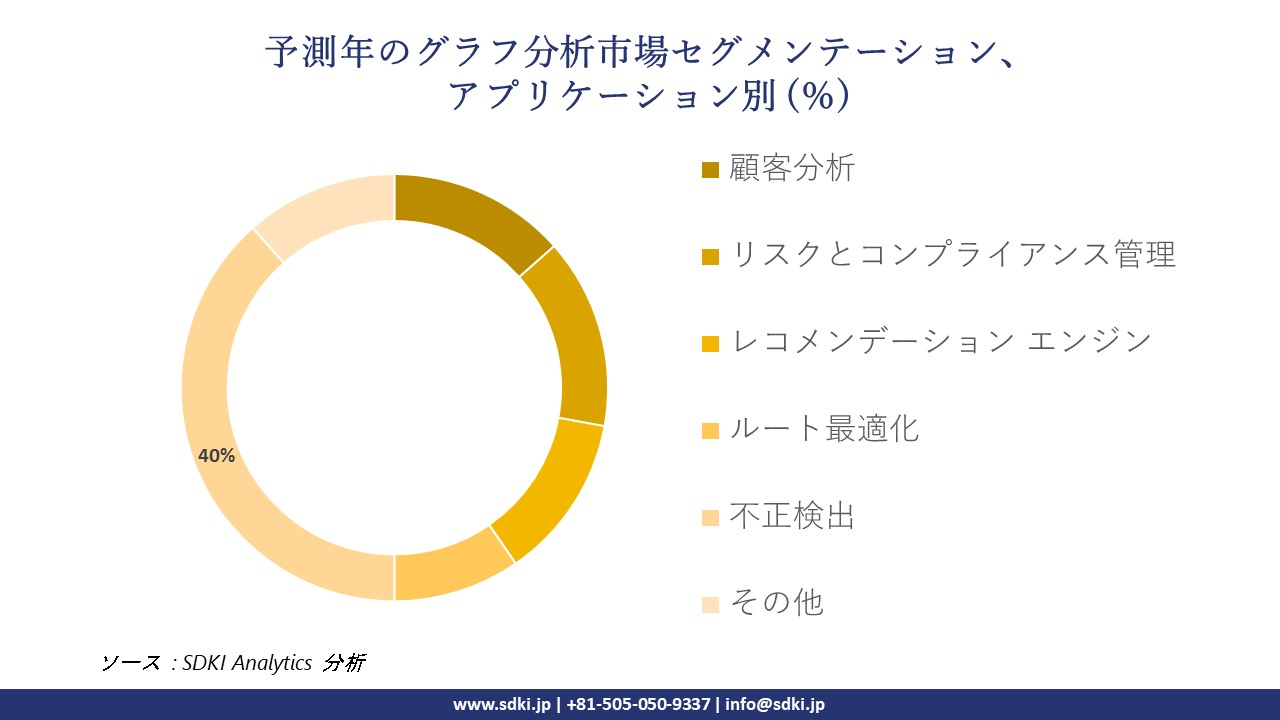 1729851184_4603.graph-analytics-market-segmentation-survey.webp