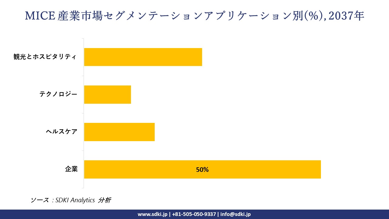 1730095780_8010.mice-industry-market-segmentation-survey.webp