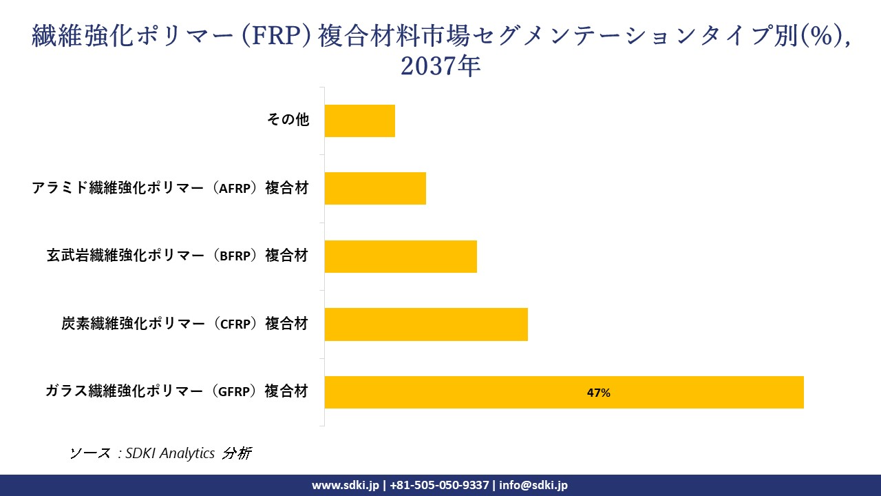 1730096945_3951.fiber-reinforced-polymer-frp-composites-market-segmentation-survey.webp