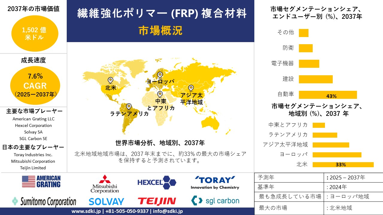 1730096945_8772.fiber-reinforced-polymer-frp-composites-survey-report.webp