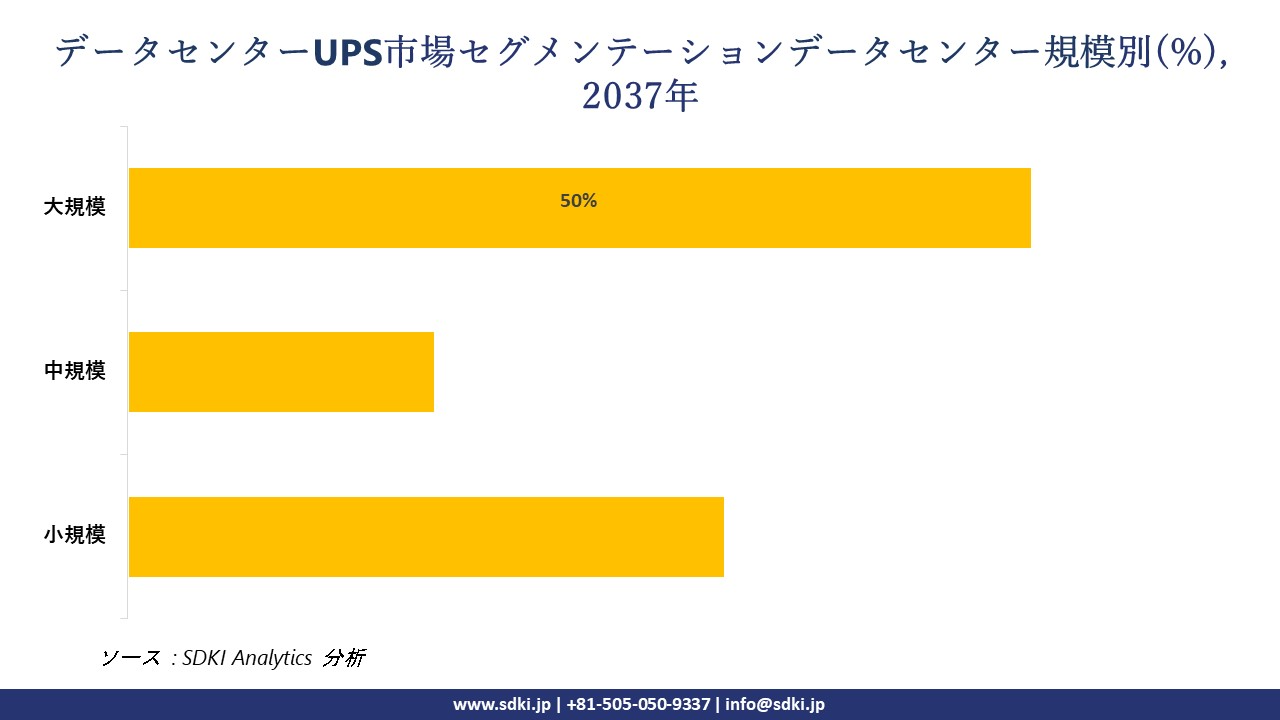 1730097747_6974.data-center-ups-market-segmentation-survey.webp