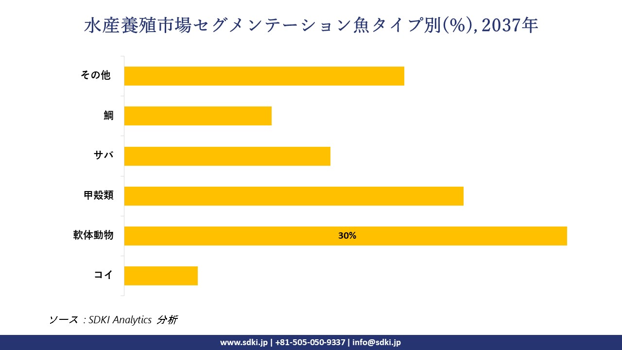 1730098752_8977.aquaculture-market-segmentation-survey.webp