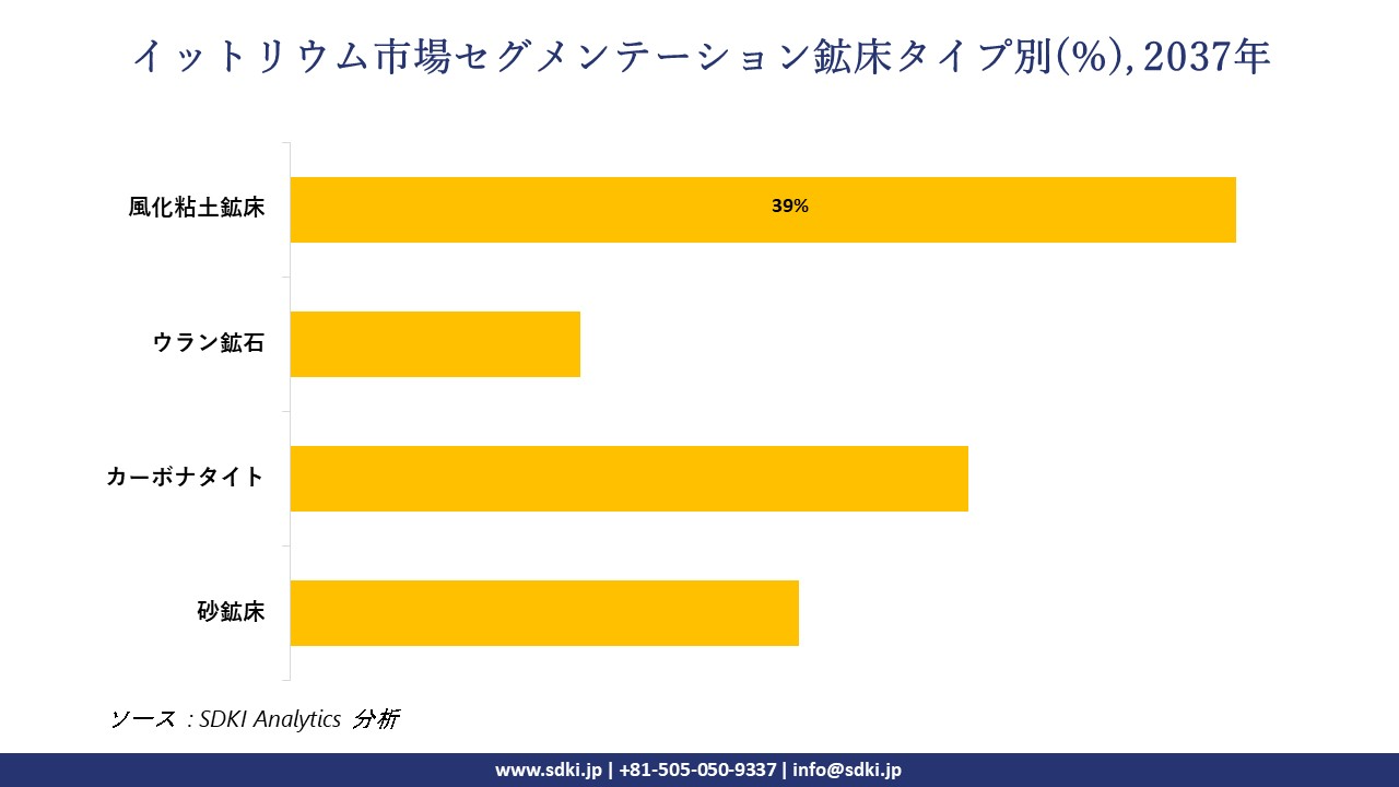 1730099632_9394.yttrium-market-segmentation-survey.webp