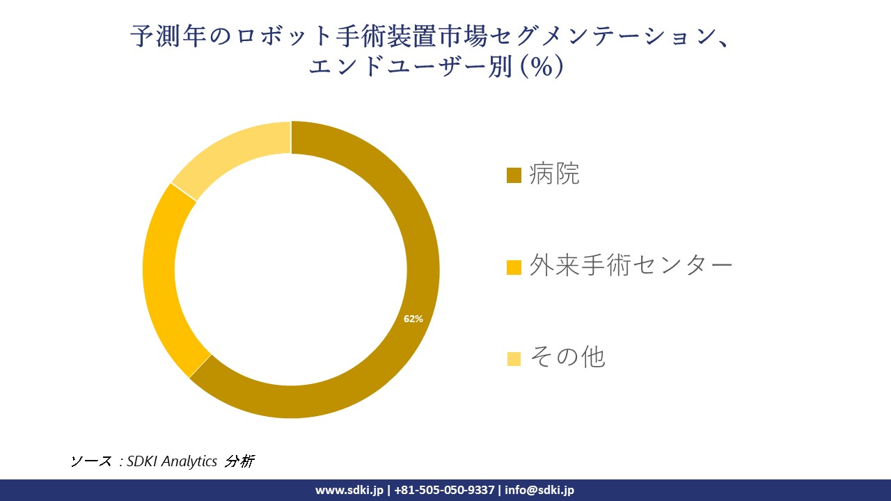 1730100708_3015.robotic-surgical-devices-market-segmentation-survey.webp