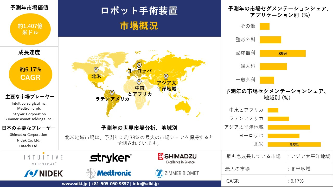 1730100708_6959.robotic-surgical-devices-survey-report.webp