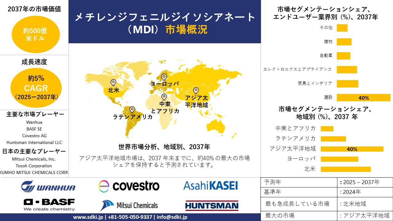 1730101652_3027.methylene-diphenyl-di-isocyanate-mdi-devices-survey-report.webp