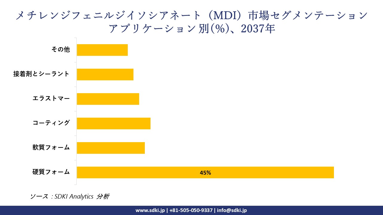 1730101652_5981.methylene-diphenyl-di-isocyanate-mdi-market-segmentation-survey.webp