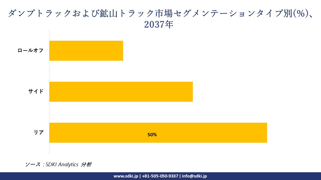 1730103778_6050.dump-trucks-and-mining-trucks-market-segmentation-survey.webp