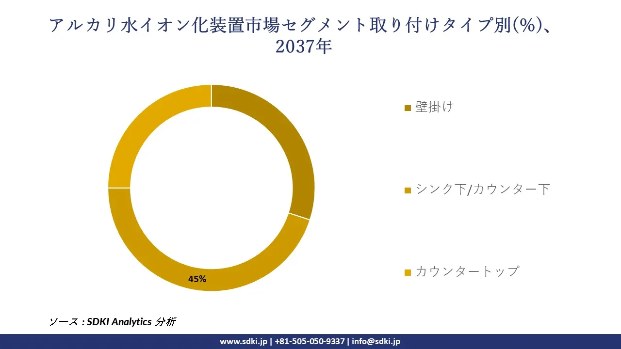 1730118190_6652.global-alkaline-water-ionization-market-segmentation-survey.webp