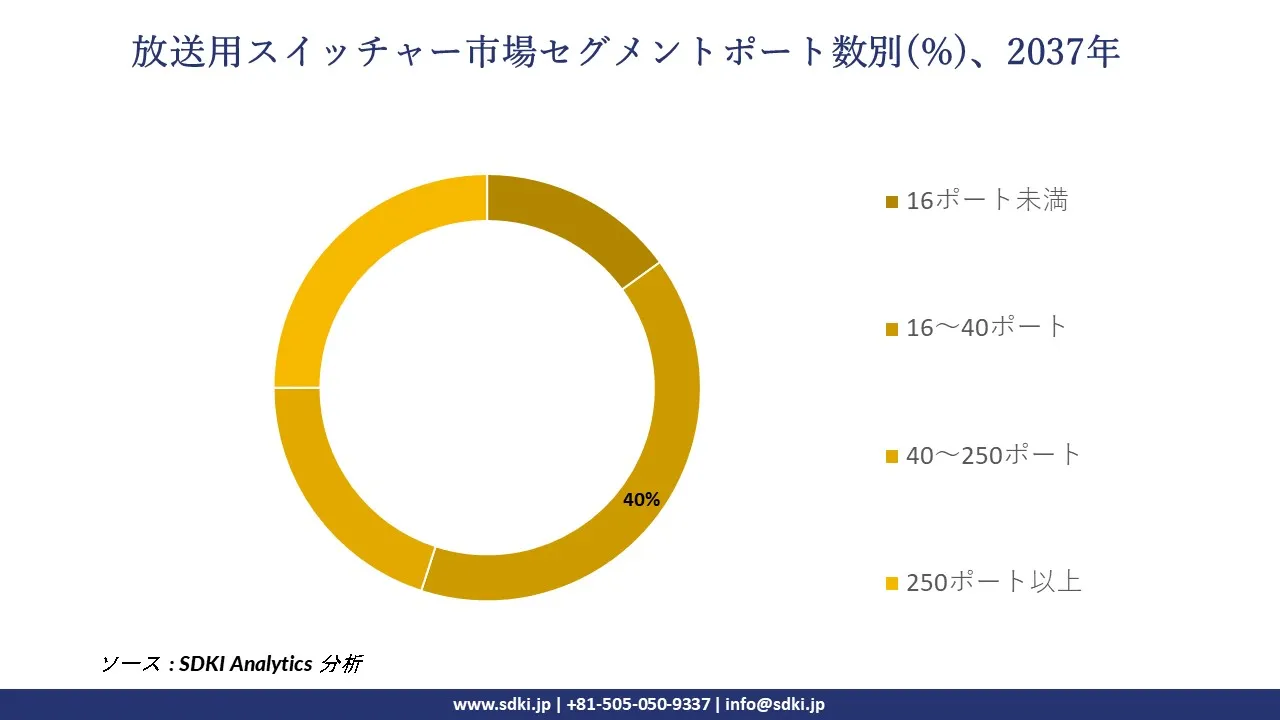 1730119783_5623.global-broadcast-switchers-market-segmentation-survey.webp