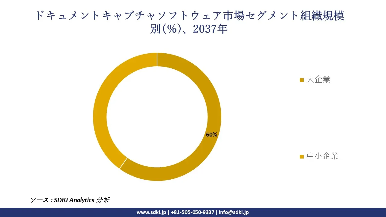 1730120581_1316.global-document-capture-software-market-segmentation-survey.webp