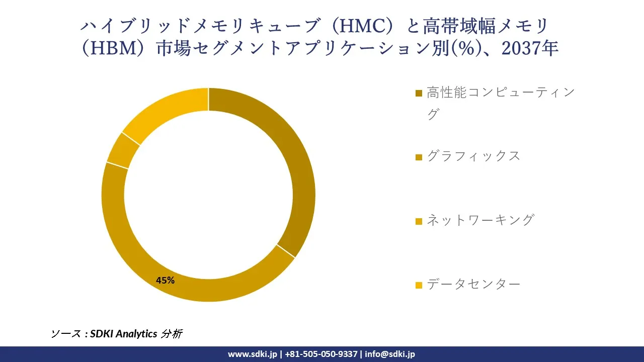 1730122895_2101.global-hybrid-memory-cube-hmc-and-high-bandwidth-memory-hbm-market-segmentation-survey.webp