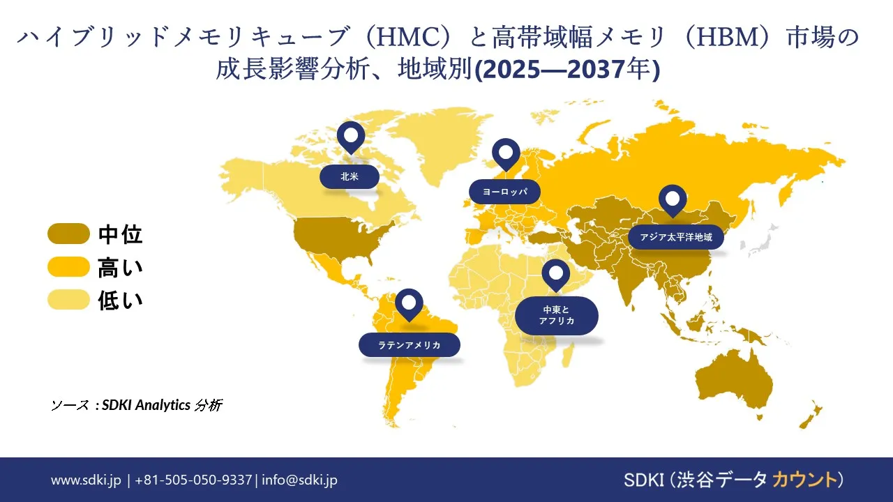 1730122895_4002.global-hybrid-memory-cube-hmc-and-high-bandwidth-memory-hbm-market-growth-impact-analysis.webp