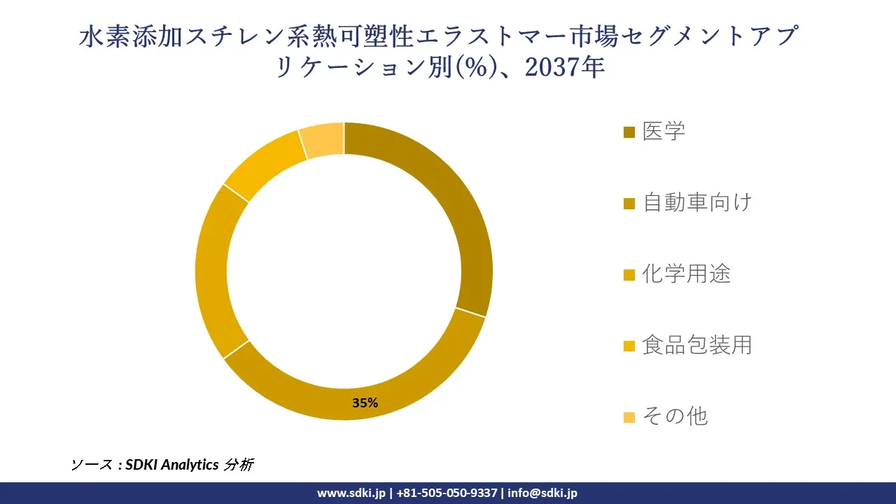 1730182104_7029.global-hydrogenated-styrene-thermoplastic-elastomer-market-segmentation-survey.webp