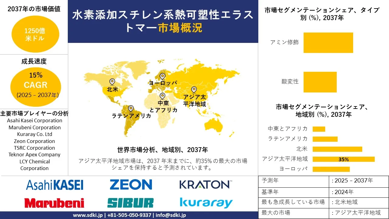 1730182104_7306.global-hydrogenated-styrene-thermoplastic-elastomer-market-survey-report.webp