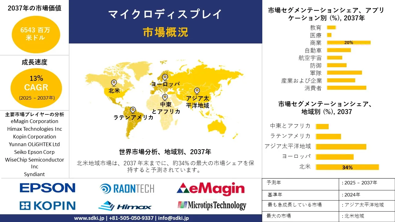 1730187550_1809.global-microdisplay-market-survey-report.webp