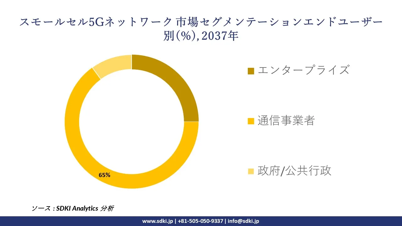 1730189211_6897.global-small-cell-5g-network-market-segmentation-survey.webp