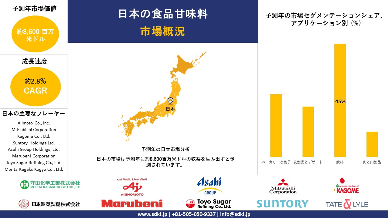 1730271188_8020.japan-food-sweetener-survey-report.webp