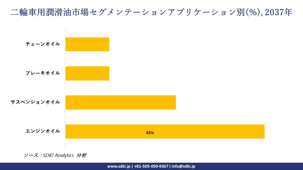 1730274757_3586.two-wheeler-lubricants-market-segmentation-survey.webp