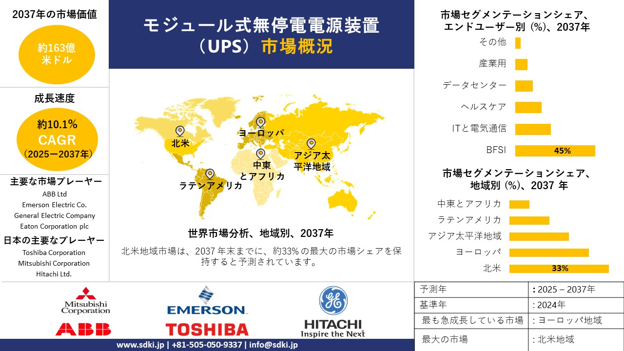 1730275847_1814.modular-uninterruptible-power-supply-survey-report.webp