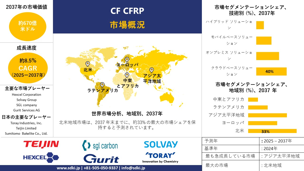 1730278551_2959.cf-cfrp-survey-report.webp