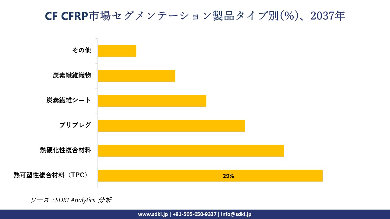 1730278551_7549.cf-cfrp-market-segmentation-survey.webp