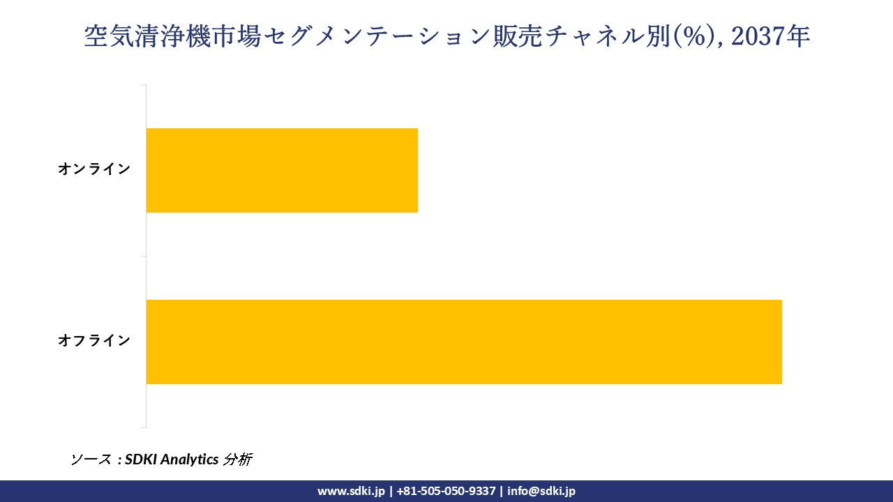 1730448493_6991.air-purifier-Market-segmentation-survey.webp