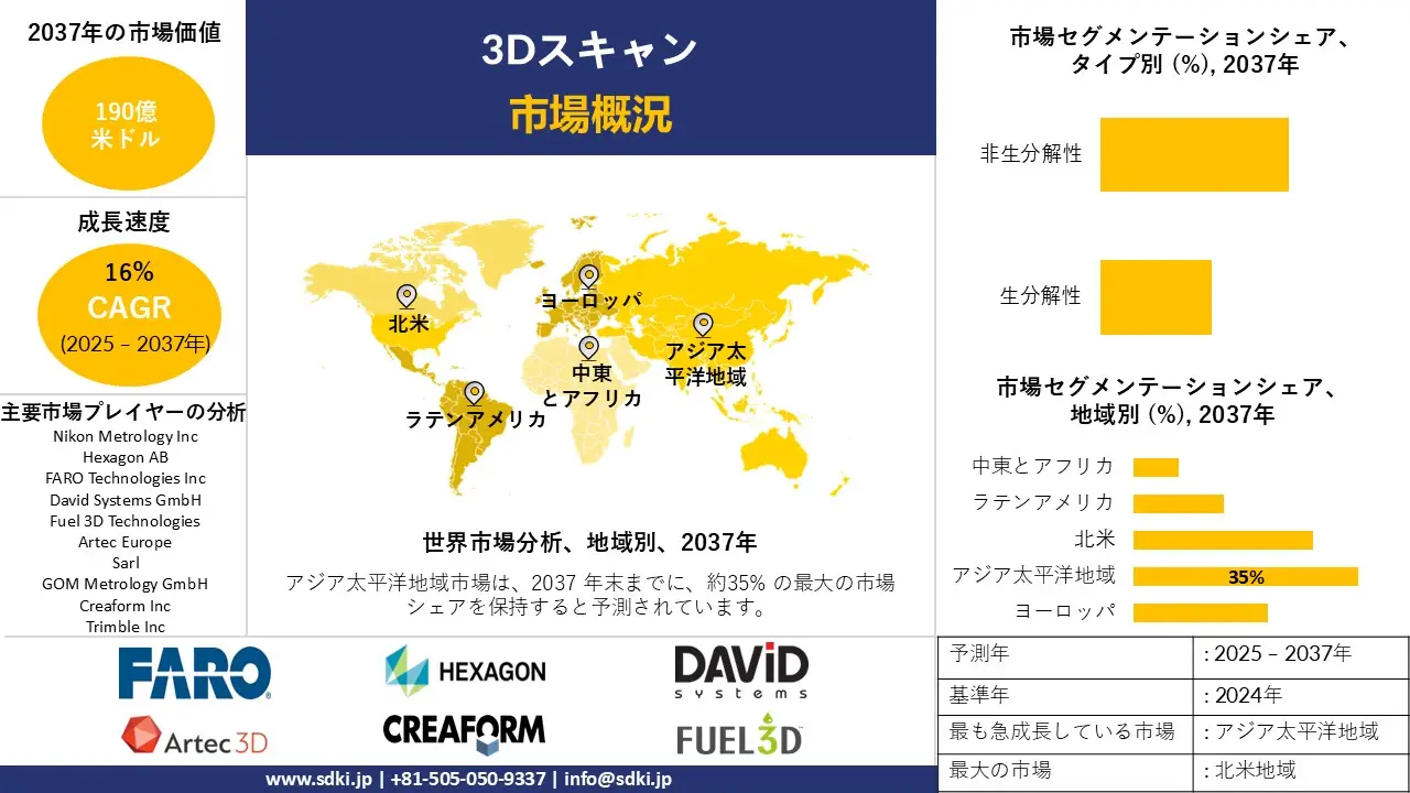 1730450703_3350.global-3d-scanning-market-survey-report.webp