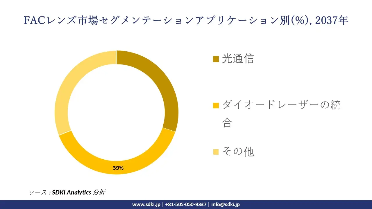 1730458841_8703.global-fac-lenses-market-segmentation-survey.webp