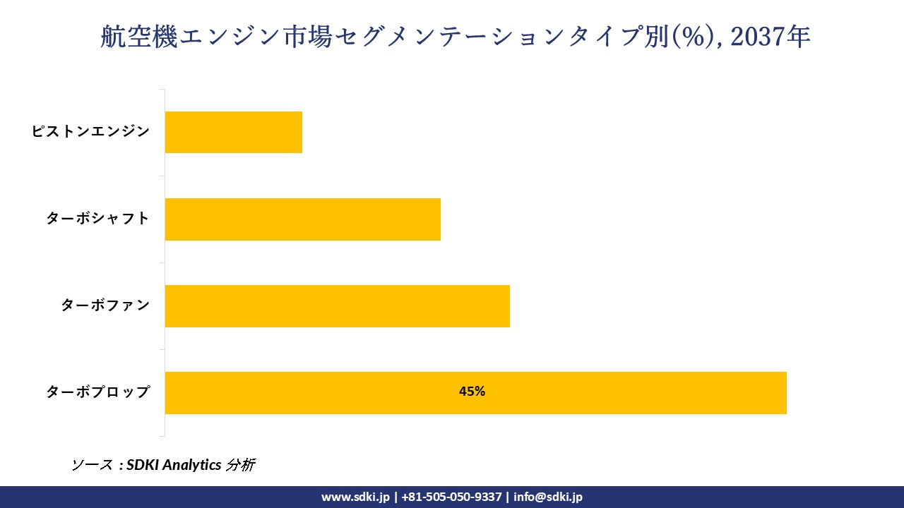 1730458859_7009.aircraft-engines-Market-segmentation-survey.webp