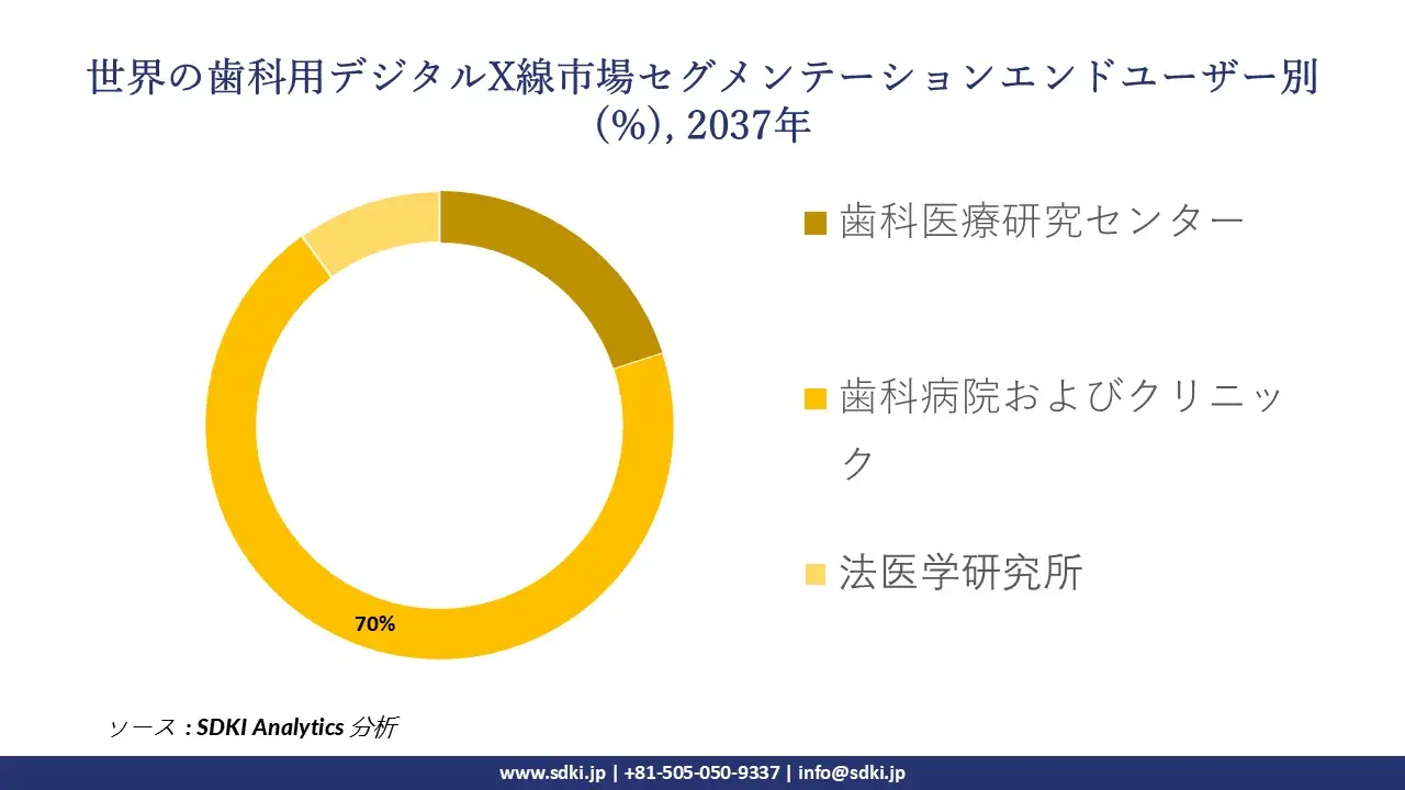 1730459779_2027.global-dental-digital-x-ray-market-segmentation-survey.webp