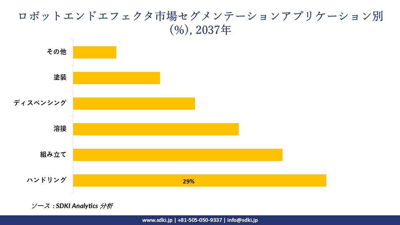 1730461474_3270.robot-end-effector-Market-segmentation-survey.webp