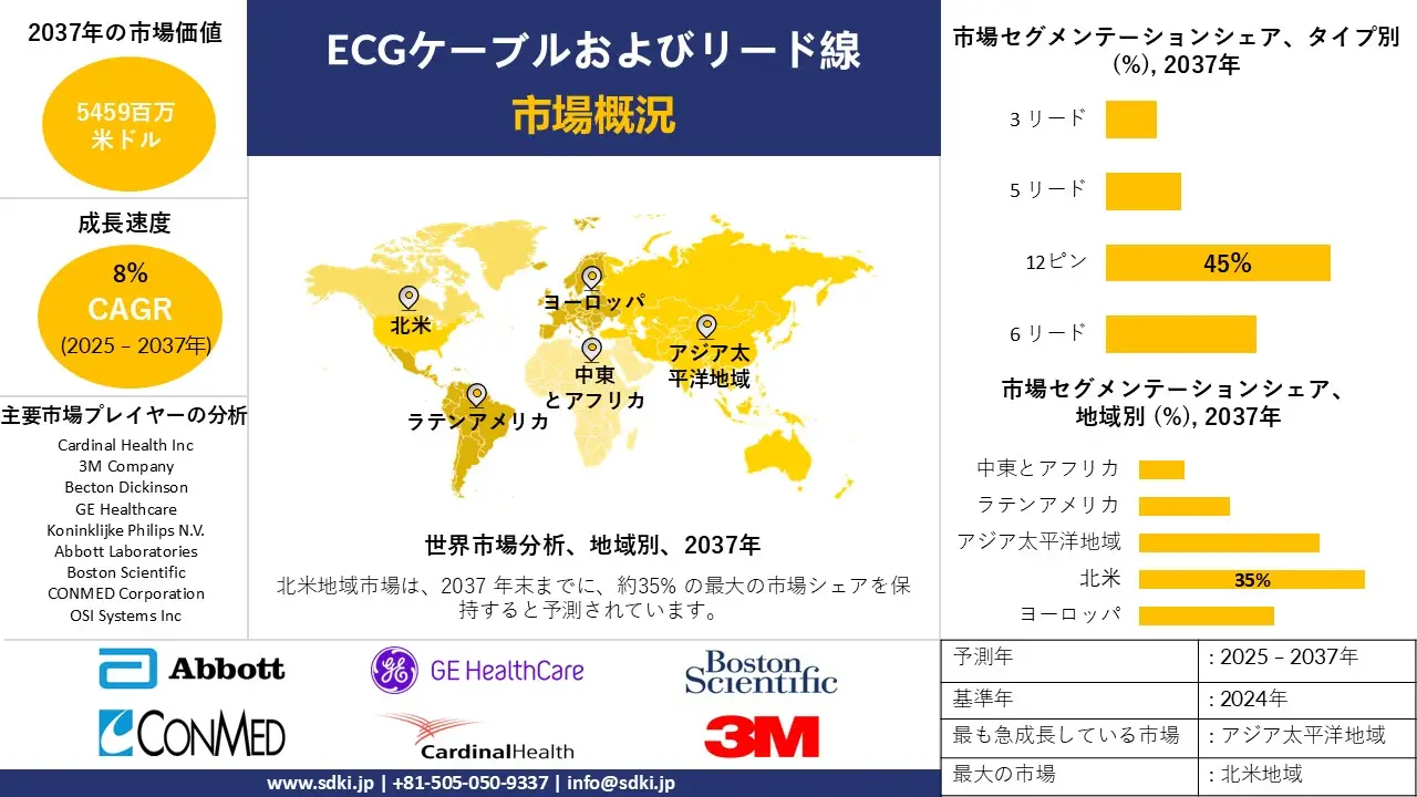 1730462391_2884.global-ecg-cables-and-lead-wires-market-survey-report.webp