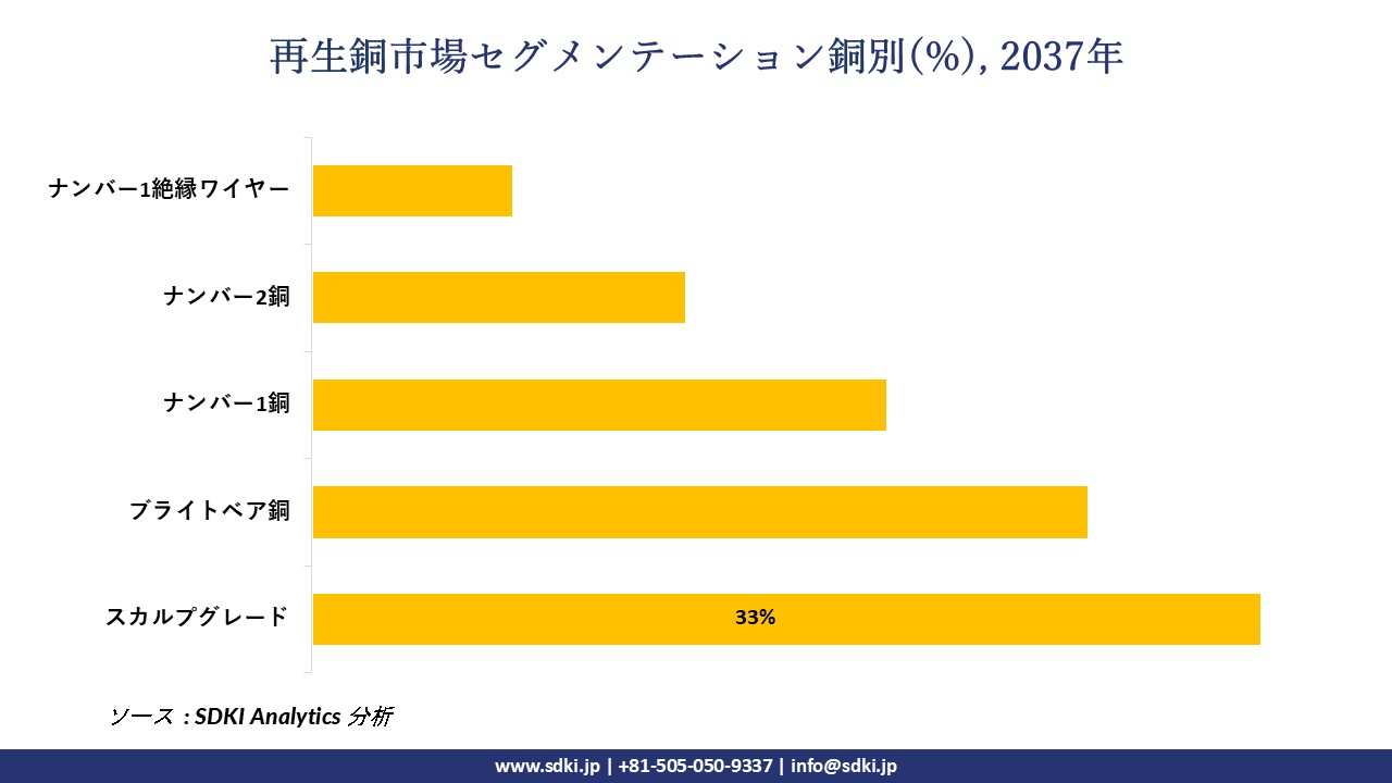 1730463052_8961.recycled-copper-Market-segmentation-survey.webp