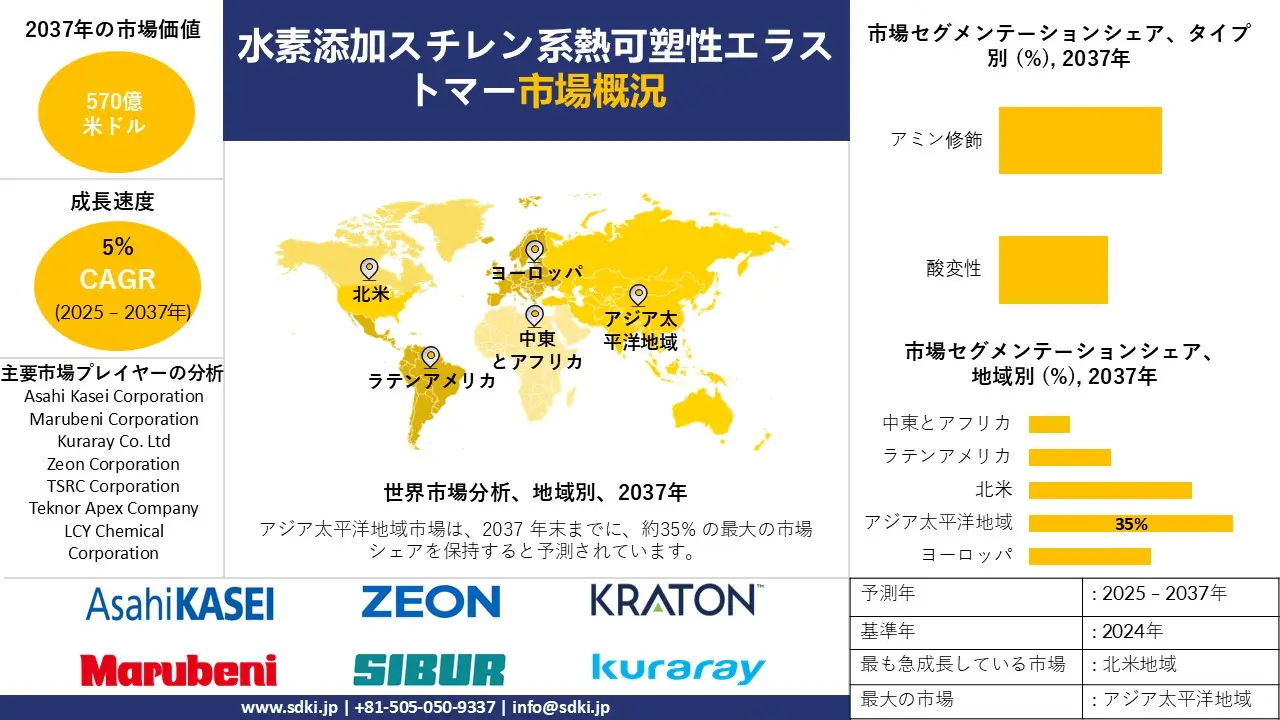 1730463266_8900.global-hydrogenated-styrene-thermoplastic-elastomer-market-survey-report.webp