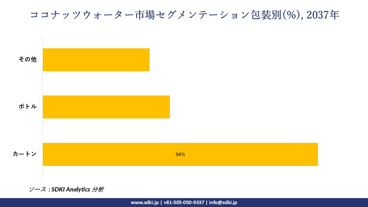 1730463965_7689.coconut-water-Market-segmentation-survey.webp