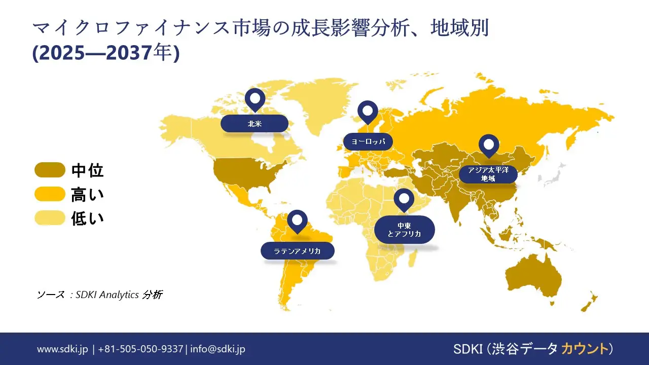 1730701939_2993.global-Microfinance-Market-growth-impact-analysis.webp