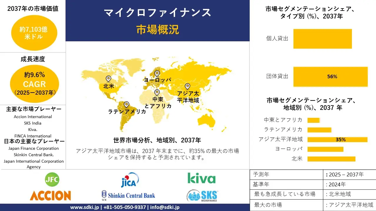 1730701939_4210.global-Microfinance-Market-survey-report.webp