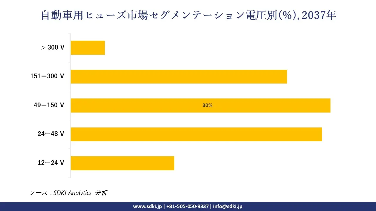 1730703782_9870.global-Automotive-Fuse-Market-segmentation-survey.webp